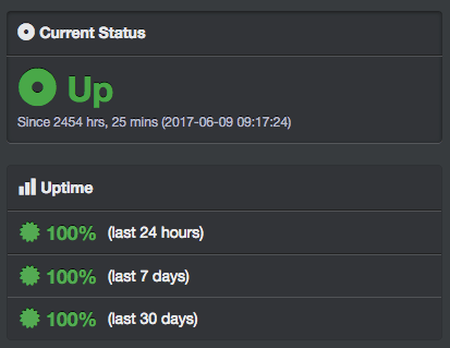 Siteground Uptime Erfahrungen