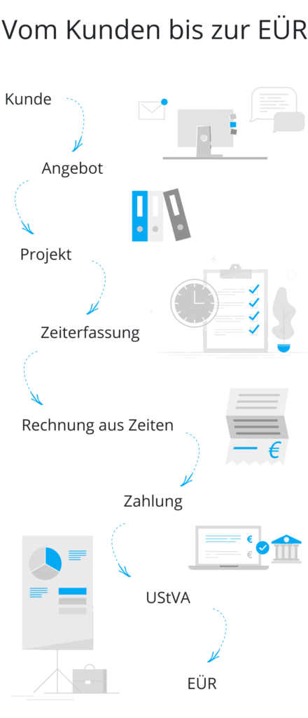 Papierkram Buchhaltungsprogramm Erfahrungen Geb hren