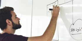 Geschäftsmodell finden und bewerten