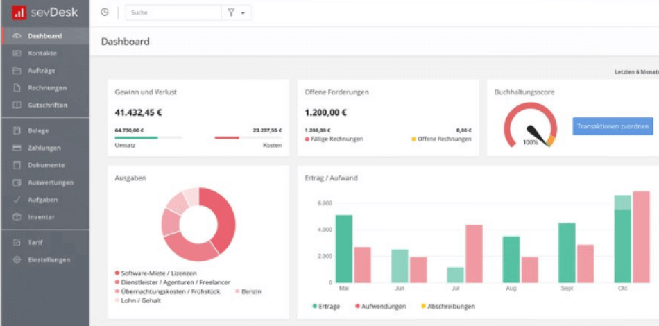 Sevdesk Rechnungsprogramm Überblick