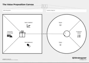 Value Proposition canvas