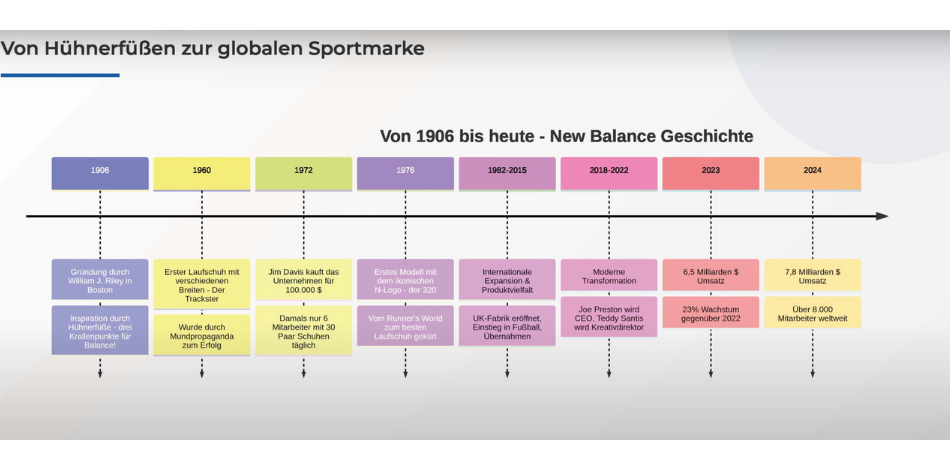 New Balance Unternehmensgeschichte