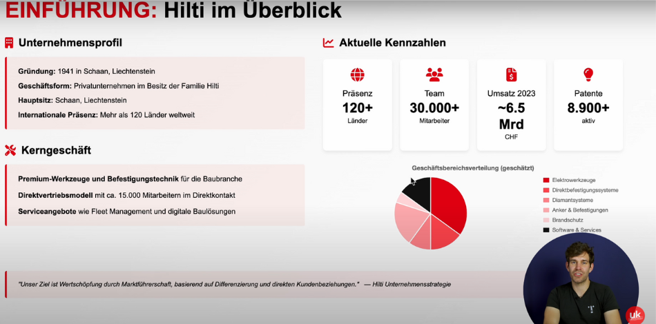 Hilti Zahlen Daten Fakten