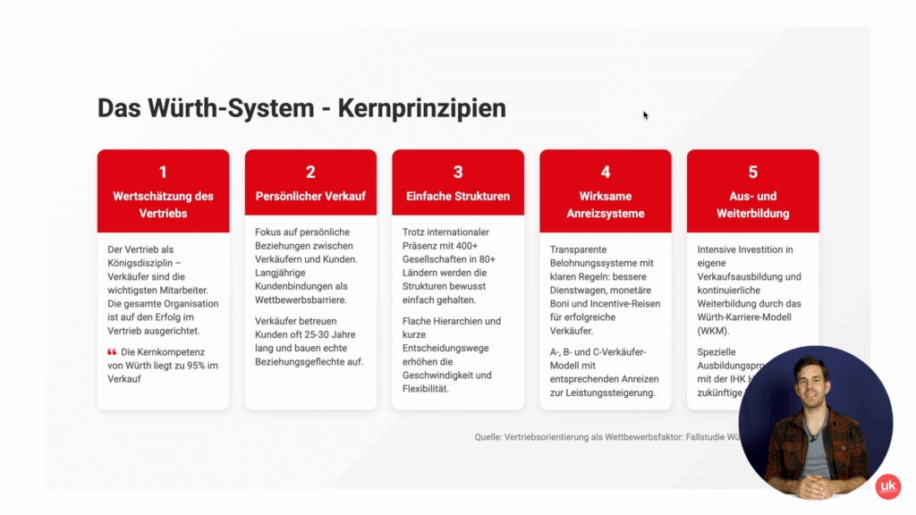 WÜRTH SYSTEM