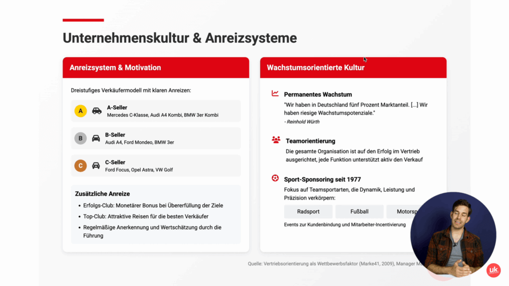 Anreizsysteme Würth