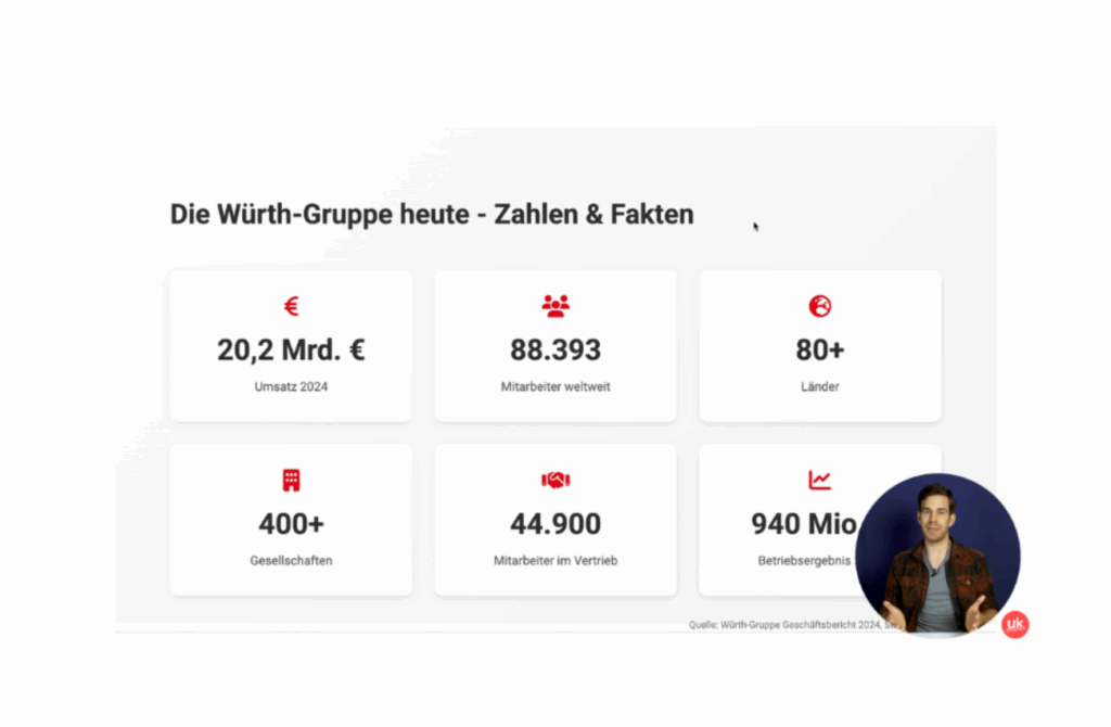 Würth Geschäftsmodell