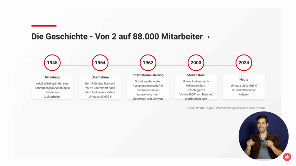Würth Gründung