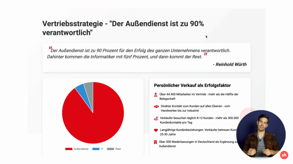 Vertriebsstrategien WÜRTH